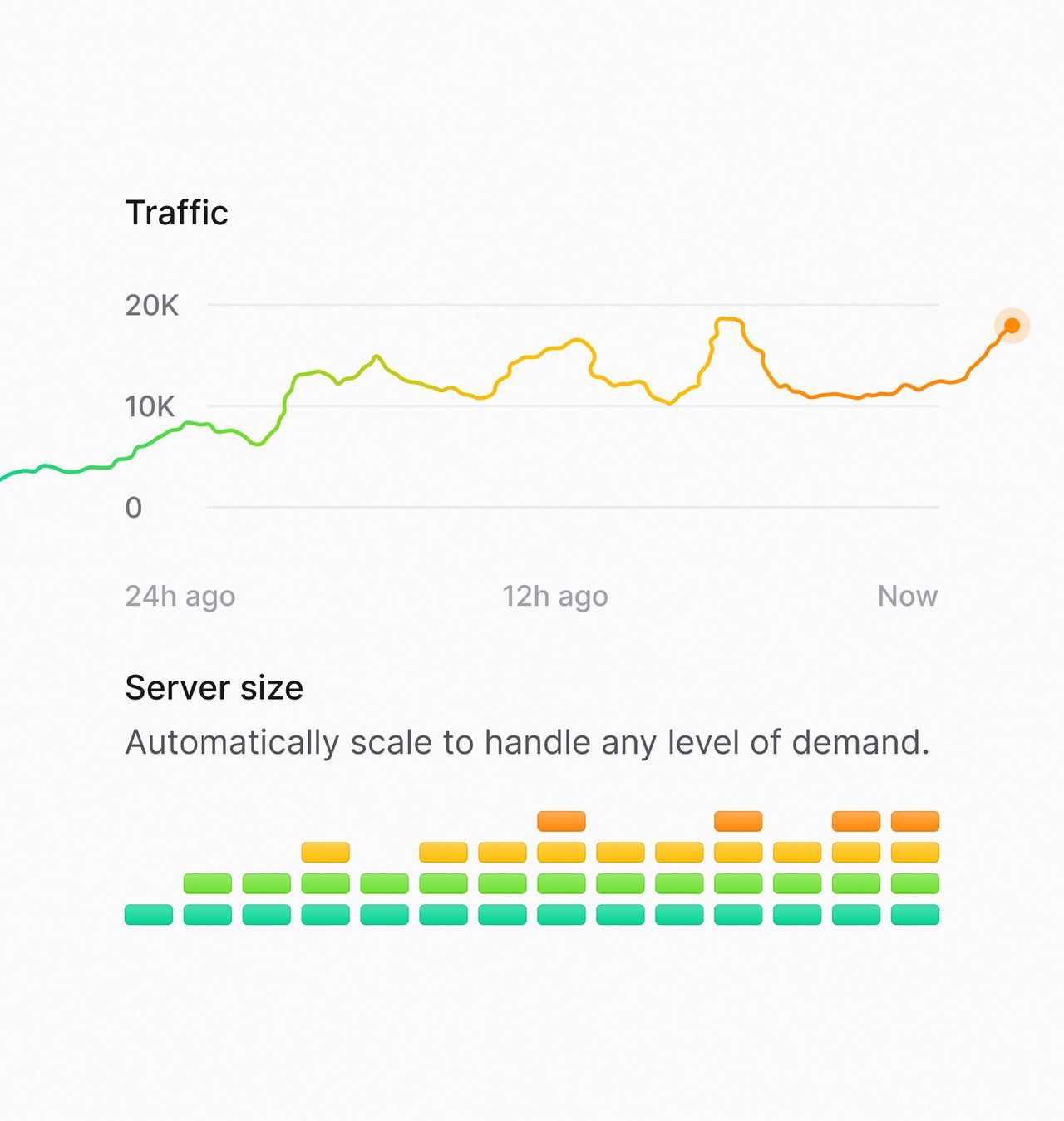 Security monitoring dashboard